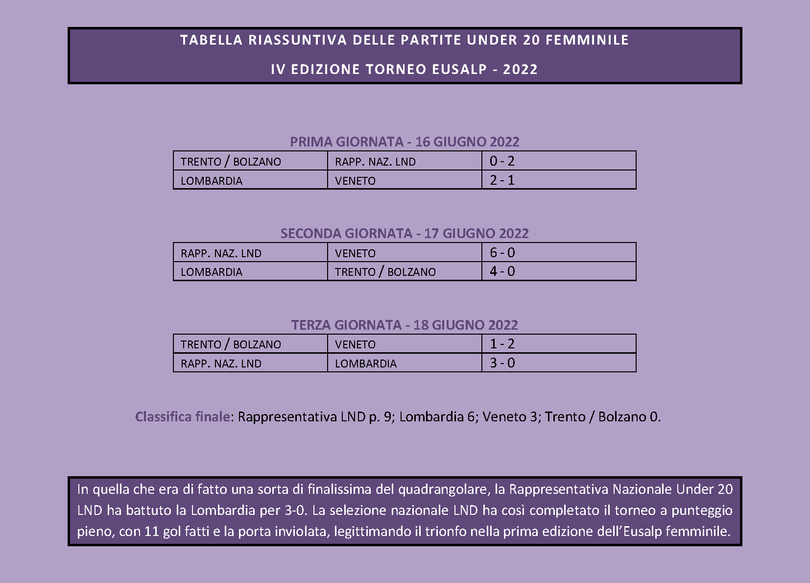 TABELLA RIASSUNTIVA DELLE PARTIRE UNDER 20 FEMMINILE